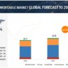 Submarine Power Cable Market