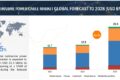 Submarine Power Cable Market