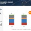 thermoplastic-polyolefin-market