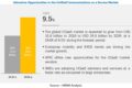 Unified Communications as a Service Market