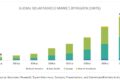 Solar Vehicle Market