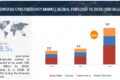 Automotive Cybersecurity Market Automotive Cybersecurity Market