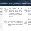 Distributed Control System Market Size