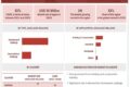 fire-resistant-coating-market-by-region