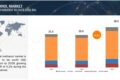 methanol-market
