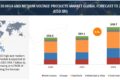 Top 10 High & Medium Voltage Products Market