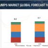 Oil and Gas Pumps Market