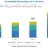 Automotive ECU Market