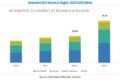 Automotive ECU Market
