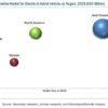 Driveline Market for Electric and Hybrid Vehicles