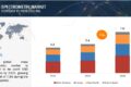 Mass Spectrometry Market