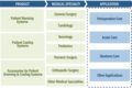 Temperature Monitoring Systems Market