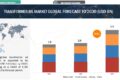 Transformer Oil Market Size, and Share