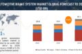 Automotive Brake System Market