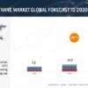 Biomethane Market