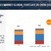 E-fuels Market