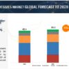 Pressure Vessels Market Size