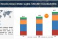 Pressure Vessels Market Size