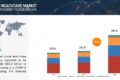 Home Healthcare Market