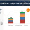 Indoor Location Market