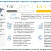 Inspection Management Software Market