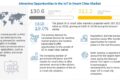 IoT in Smart Cities Market