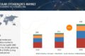 Molecular Cytogenetics Market