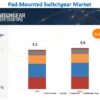 Pad–Mounted Switchgear Market