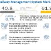 Railway Management System Market