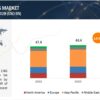 small-scale-lng-market