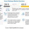 Smart Railways Market