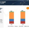 Automotive Coatings Market