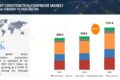 Heavy Construction Equipment Market