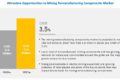 Mining Remanufacturing Components Market
