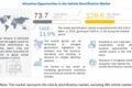 Vehicle Electrification Market