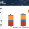 Digital Health Market