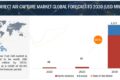 Direct Air Capture Market