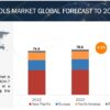 Global Machine Tools Market