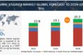 Marine Engines Market