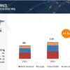 PFAS Testing Market