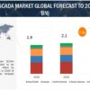 Power SCADA Market