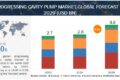 Progressing Cavity Pump Market