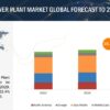 Virtual Power Plant Market