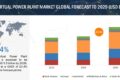 Virtual Power Plant Market