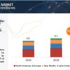 X-Ray Detectors Market