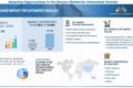 Sensor Market for Automated Vehicles