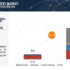 Sodium-ion Battery Market