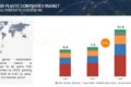 Wood Plastic Composites Market