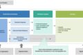 Airway Management Devices Market