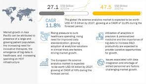 Life Science Analytics: Pioneering the Future of Healthcare and Biotech ...